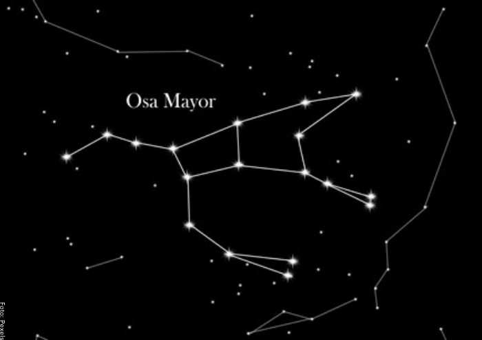 Nume de constelații: știați despre aceste stele frumoase?